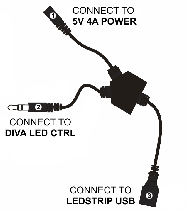 The supplied Y cable connecting power, the Diva LED control jack and the LED strip